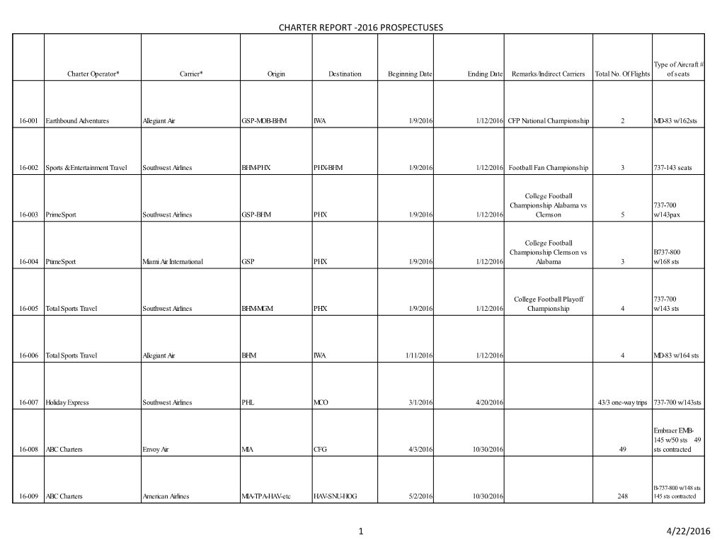 Charter Report -2016 Prospectuses 1 4/22/2016