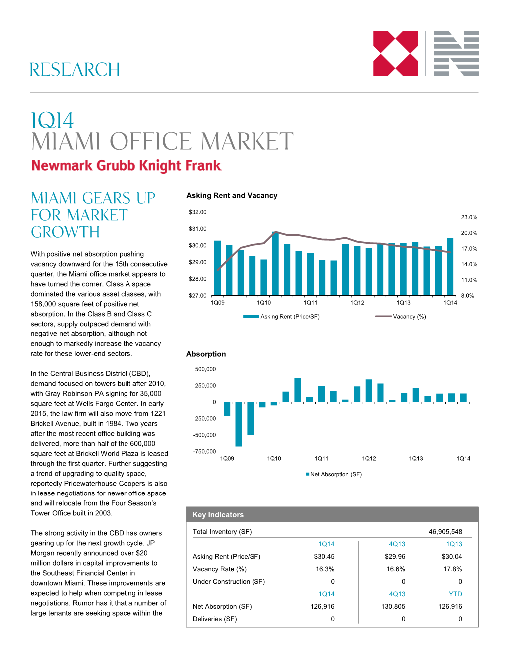 1Q14 Miami Office Market