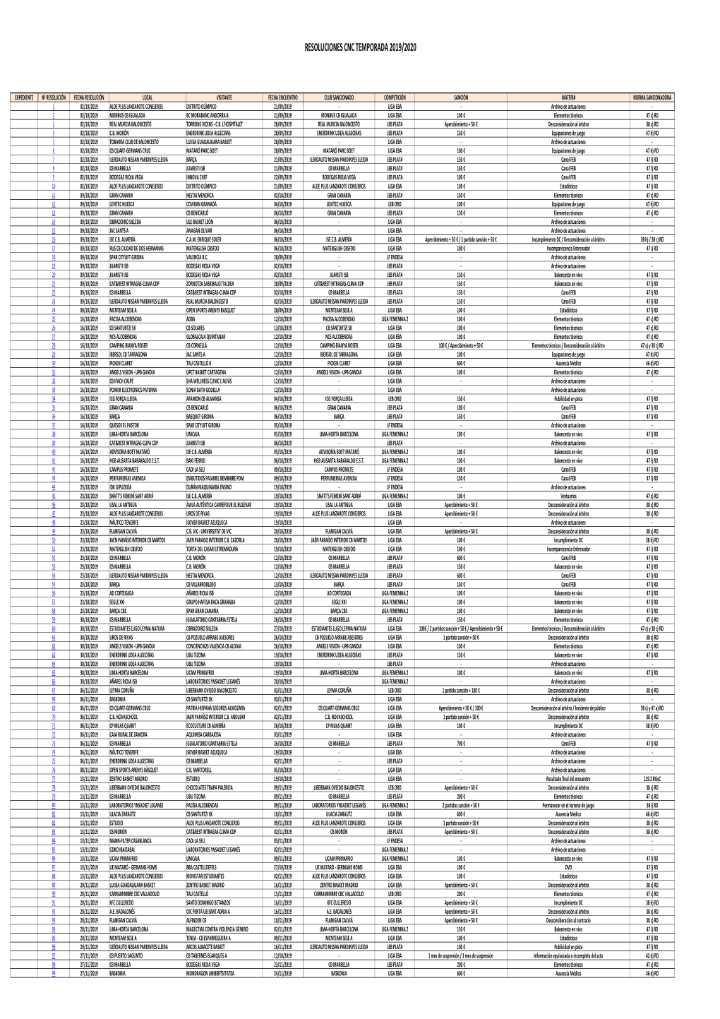 Resoluciones Cnc 2019-2020
