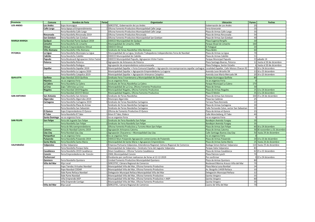 Provincia Comuna Nombre De Feria Ferias Organizador Ubicación