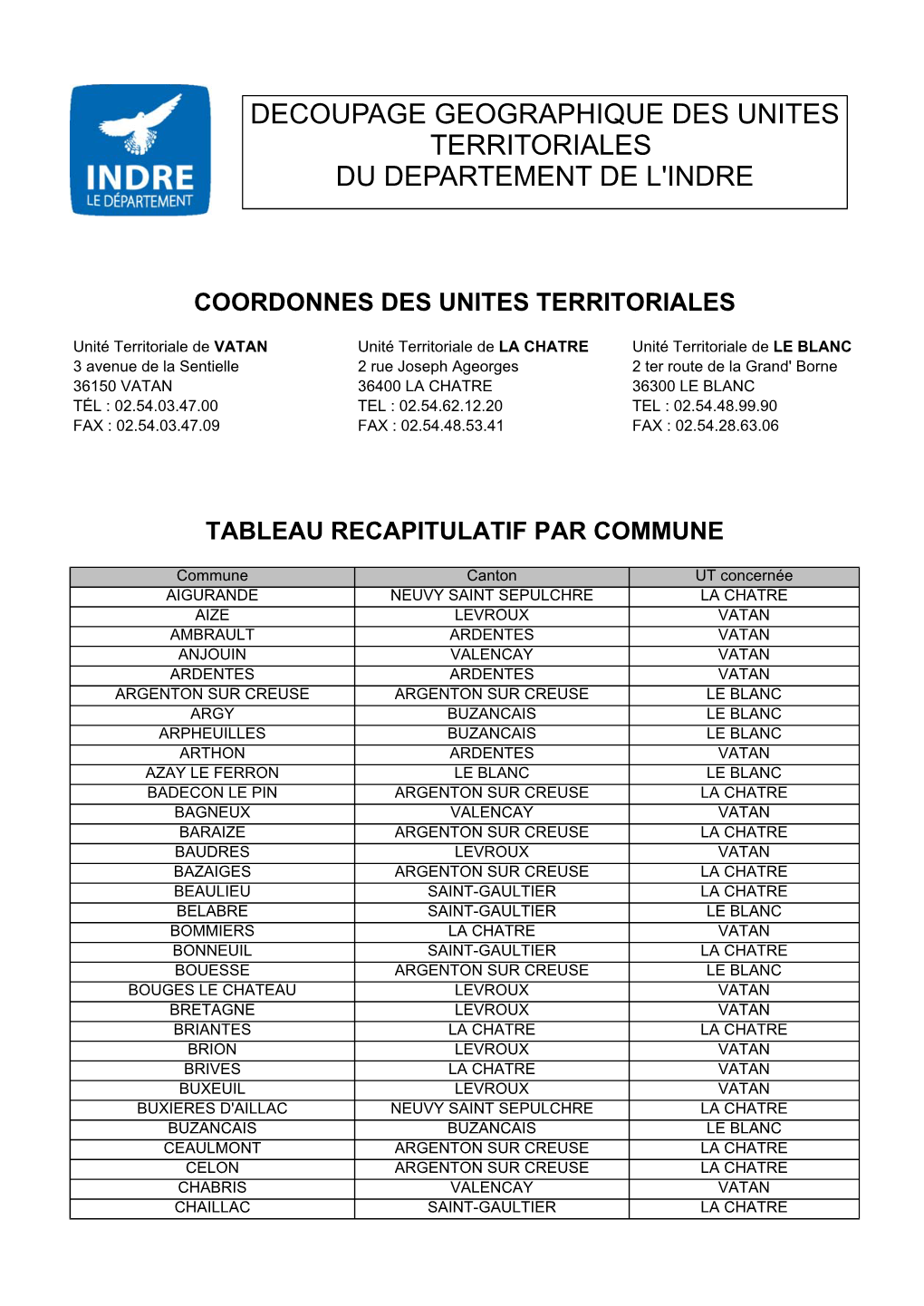 Coordonnees Et Repartition Des Communes Par UT