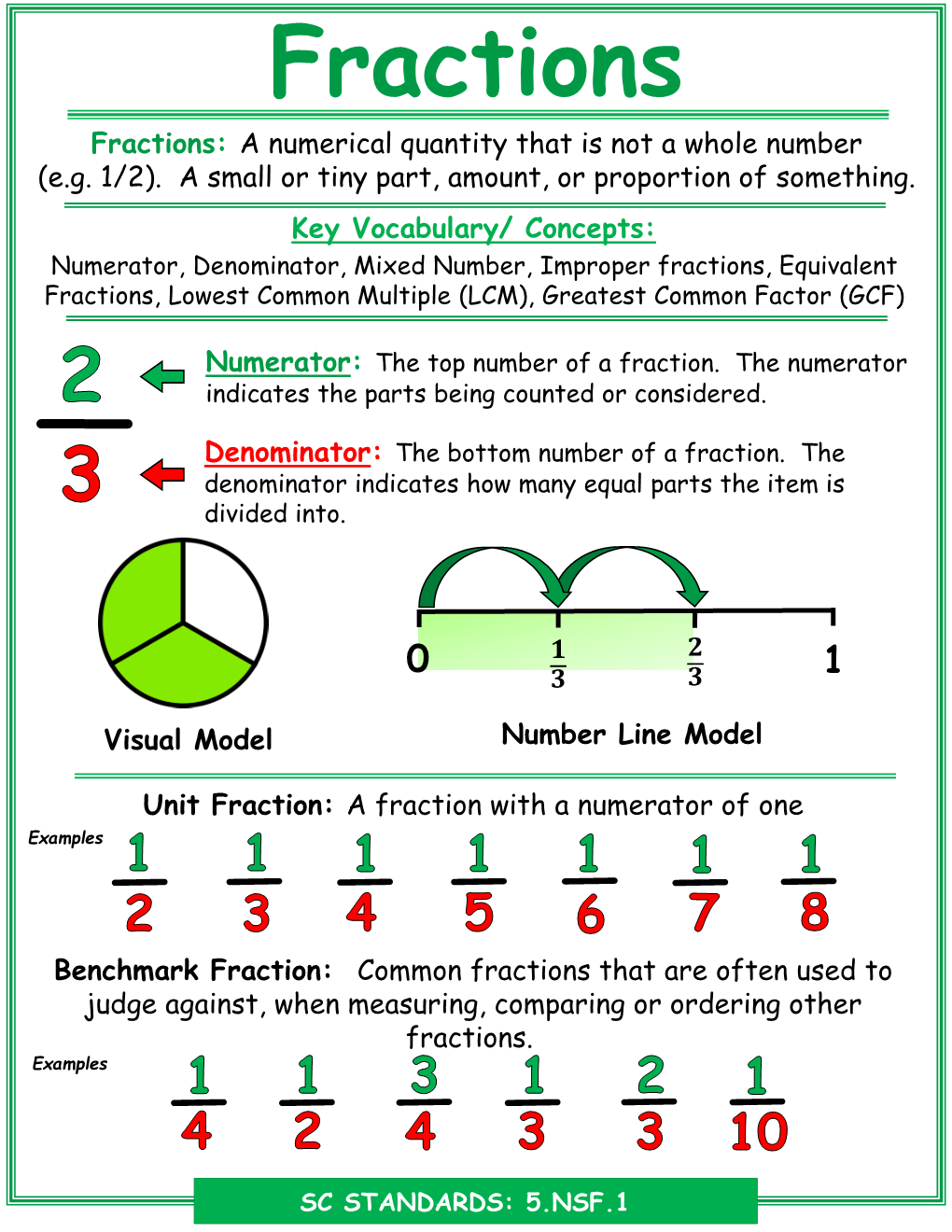 Fractions Fractions: a Numerical Quantity That Is Not a Whole Number (E.G