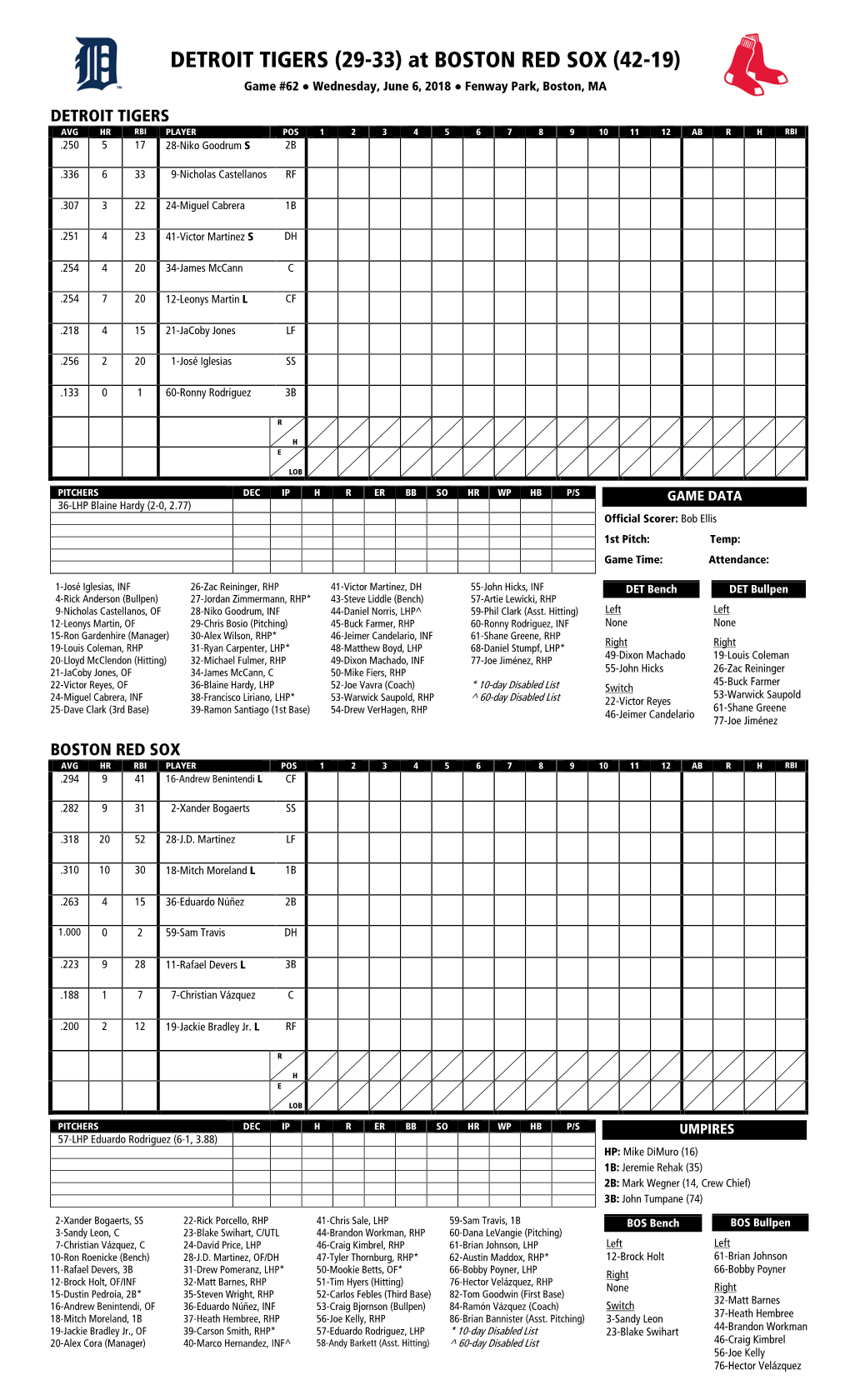 Today's Starting Lineups