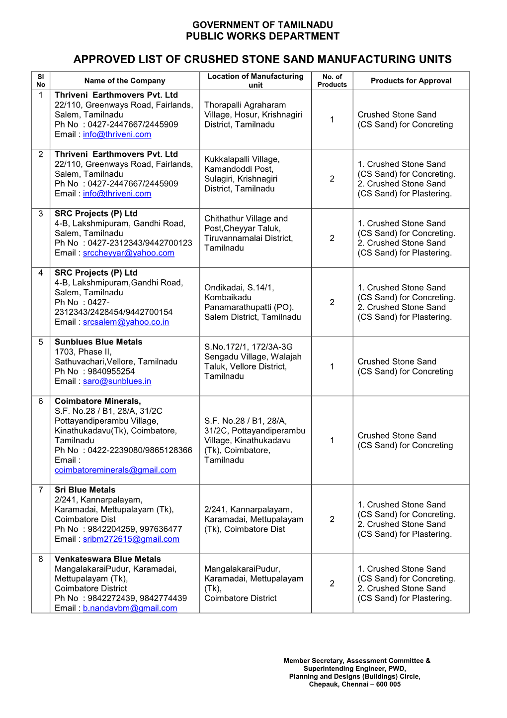 Approved List of Crushed Stone Sand Manufacturing Units