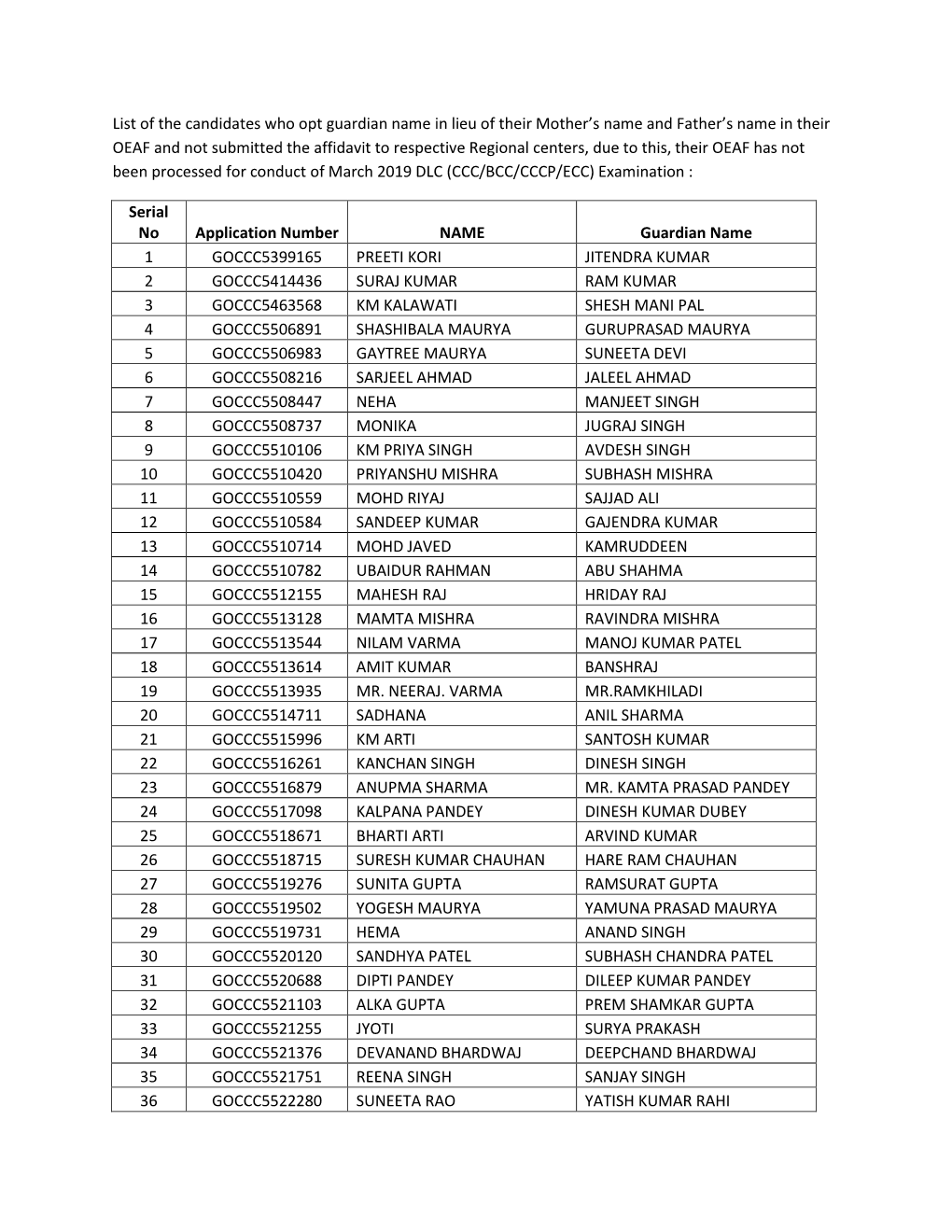 List of the Candidates Who Opt Guardian Name in Lieu of Their Mother's Name and Father's Name in Their OEAF and Not Submitte