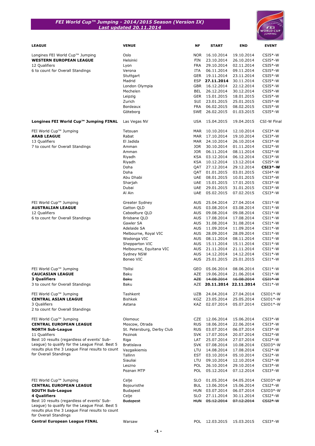 FEI World Cup™ Jumping - 2014/2015 Season (Version IX) Last Updated 20.11.2014