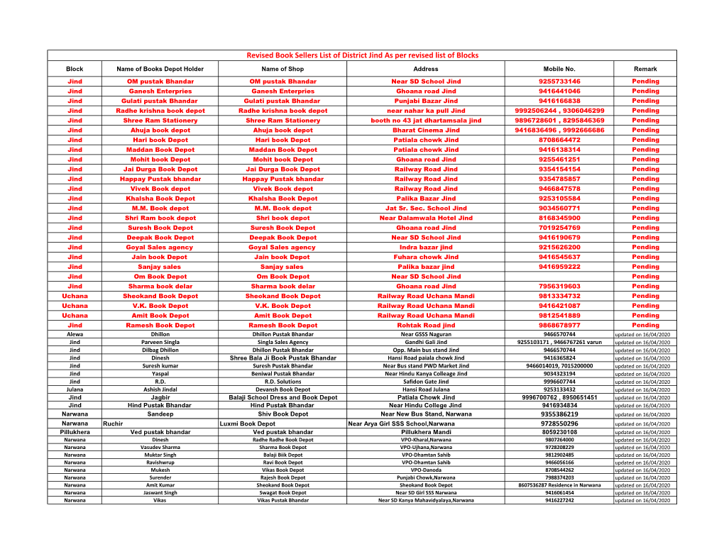 BOOKSELLERS DISTRICT JIND.Xlsx