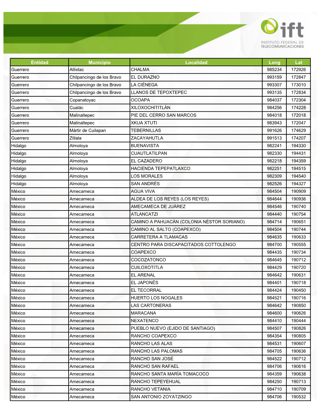 Entidad Municipio Localidad Long