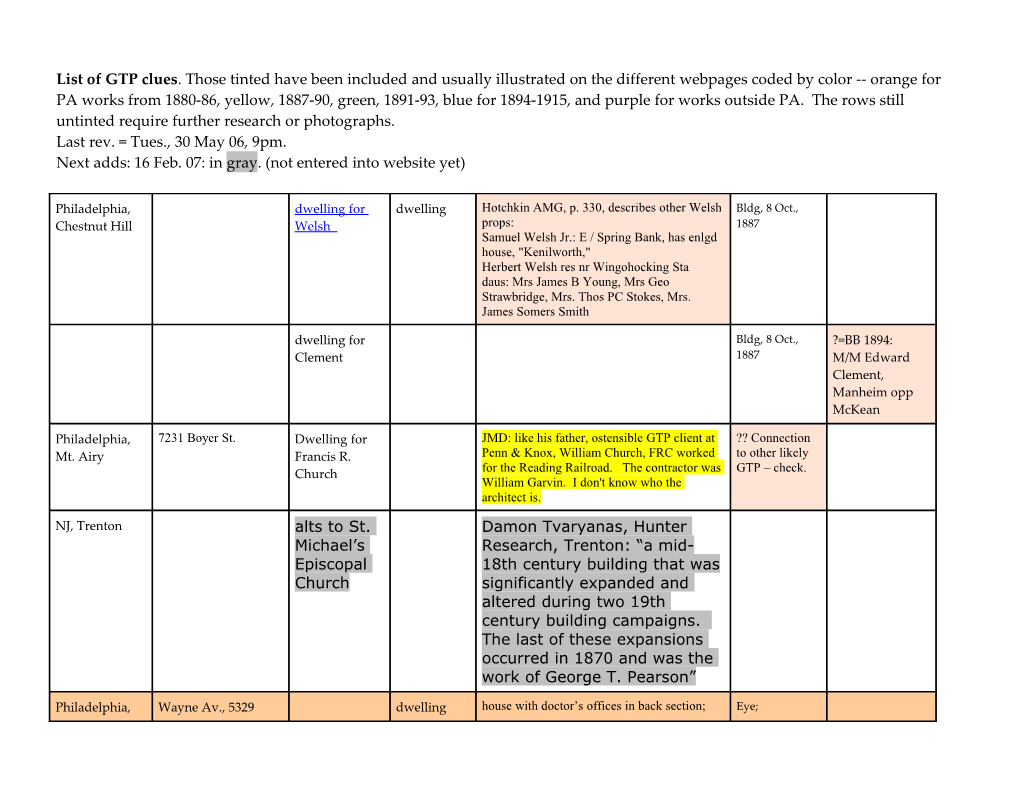 List of GTP Clues . Those Tinted Have Been Included and Usually Illustrated on the Different