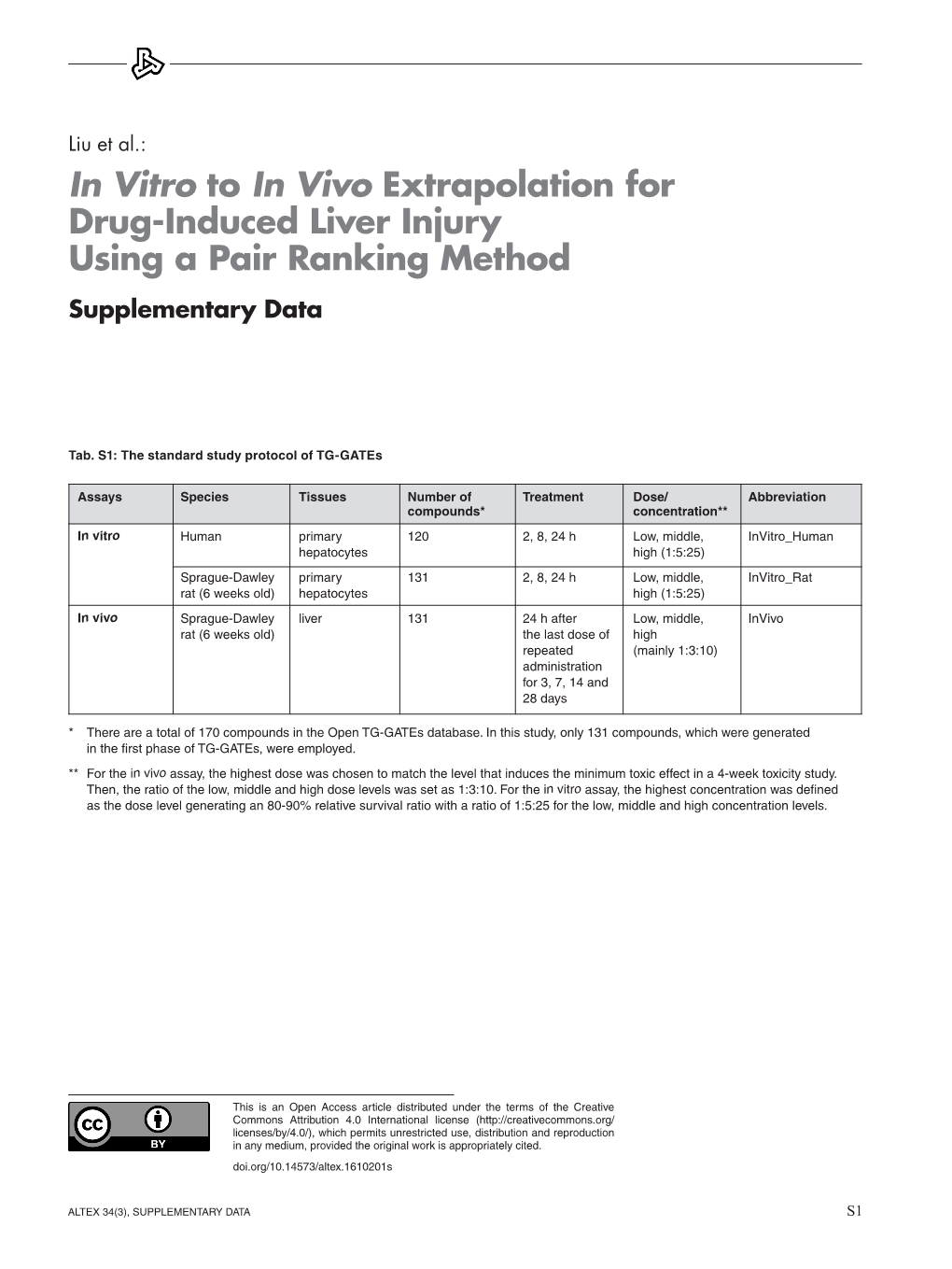 In Vitro to in Vivo Extrapolation for Drug-Induced Liver Injury Using a Pair Ranking Method