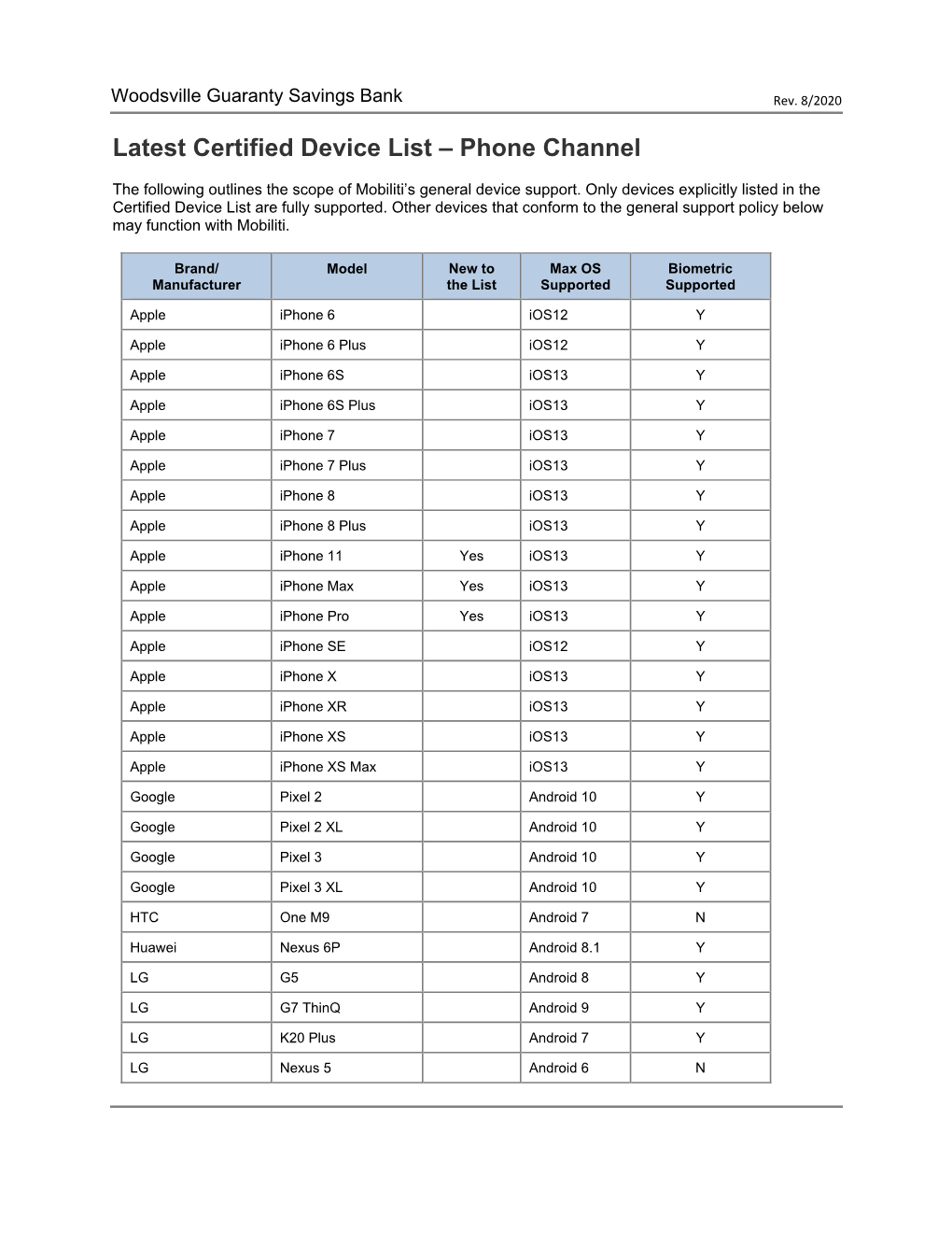 Latest Certified Device List – Phone Channel