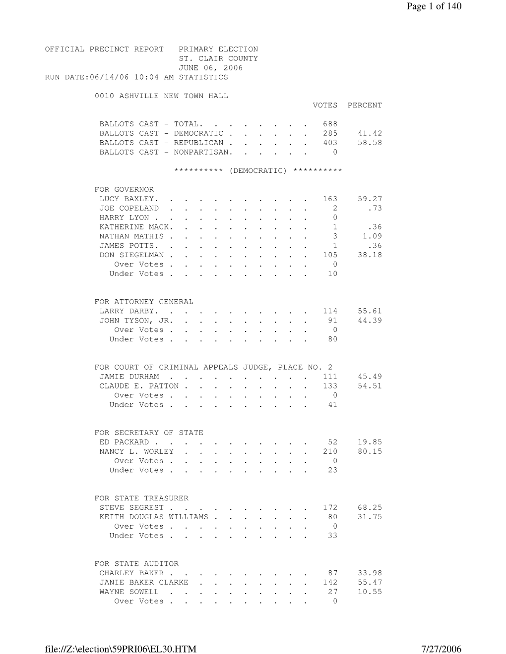 Primary Election 2006 Precinct Report