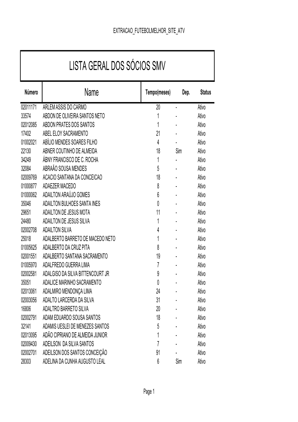 Lista Geral Dos Sócios Smv