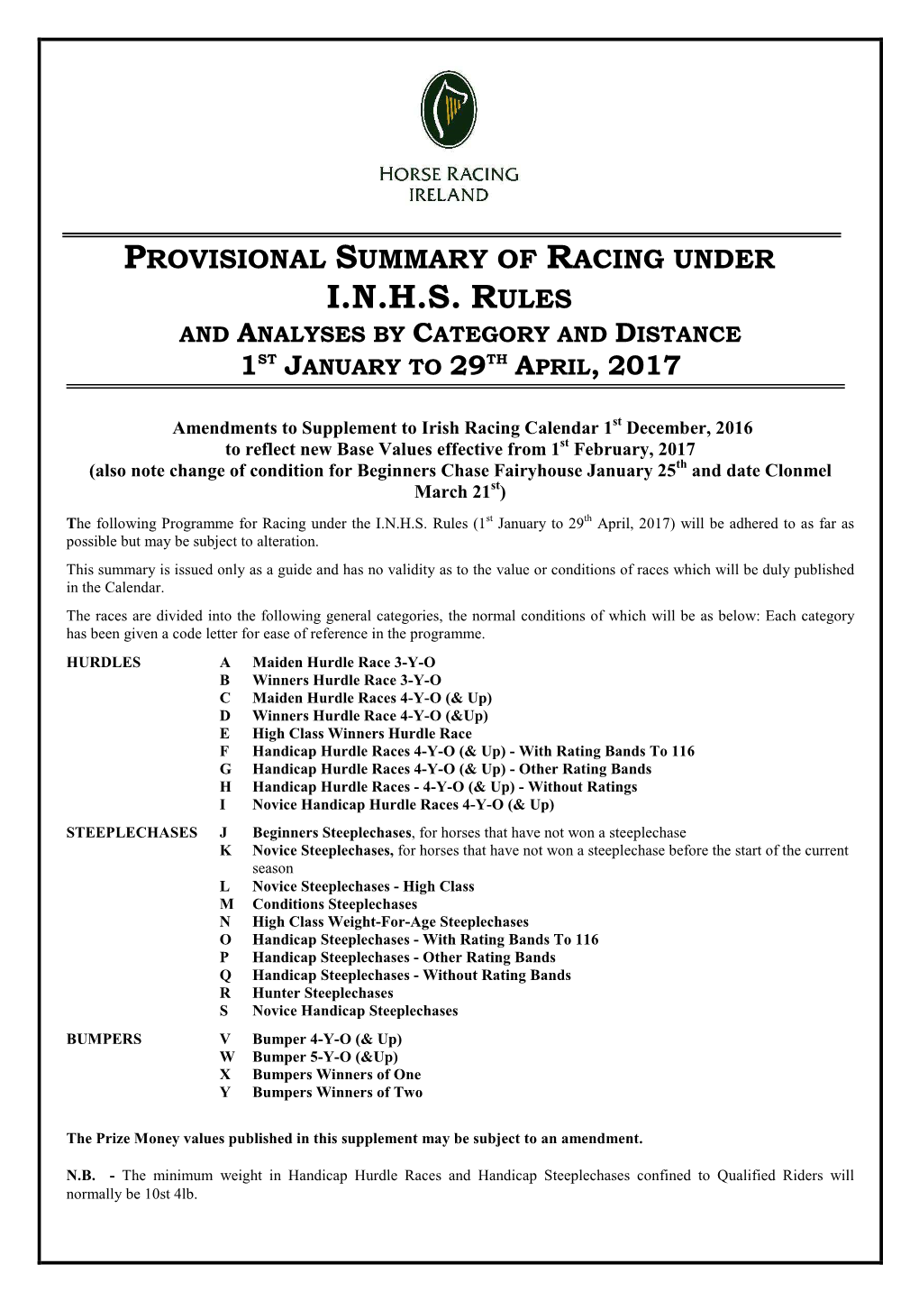 I.N.H.S. Rules and Analyses by Category and Distance 1St January to 29 Th April , 2017