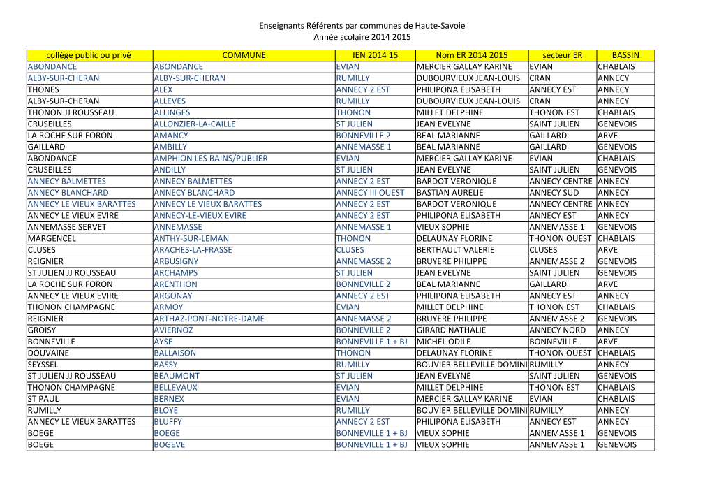Enseignants Référents Par Communes De Haute-Savoie Année Scolaire