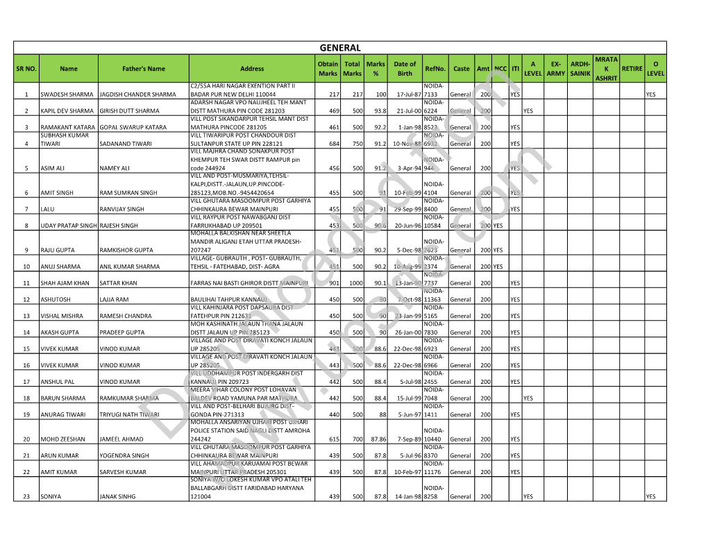 GENERAL MRATA Obtain Total Marks Date of a EX- ARDH- O SR NO