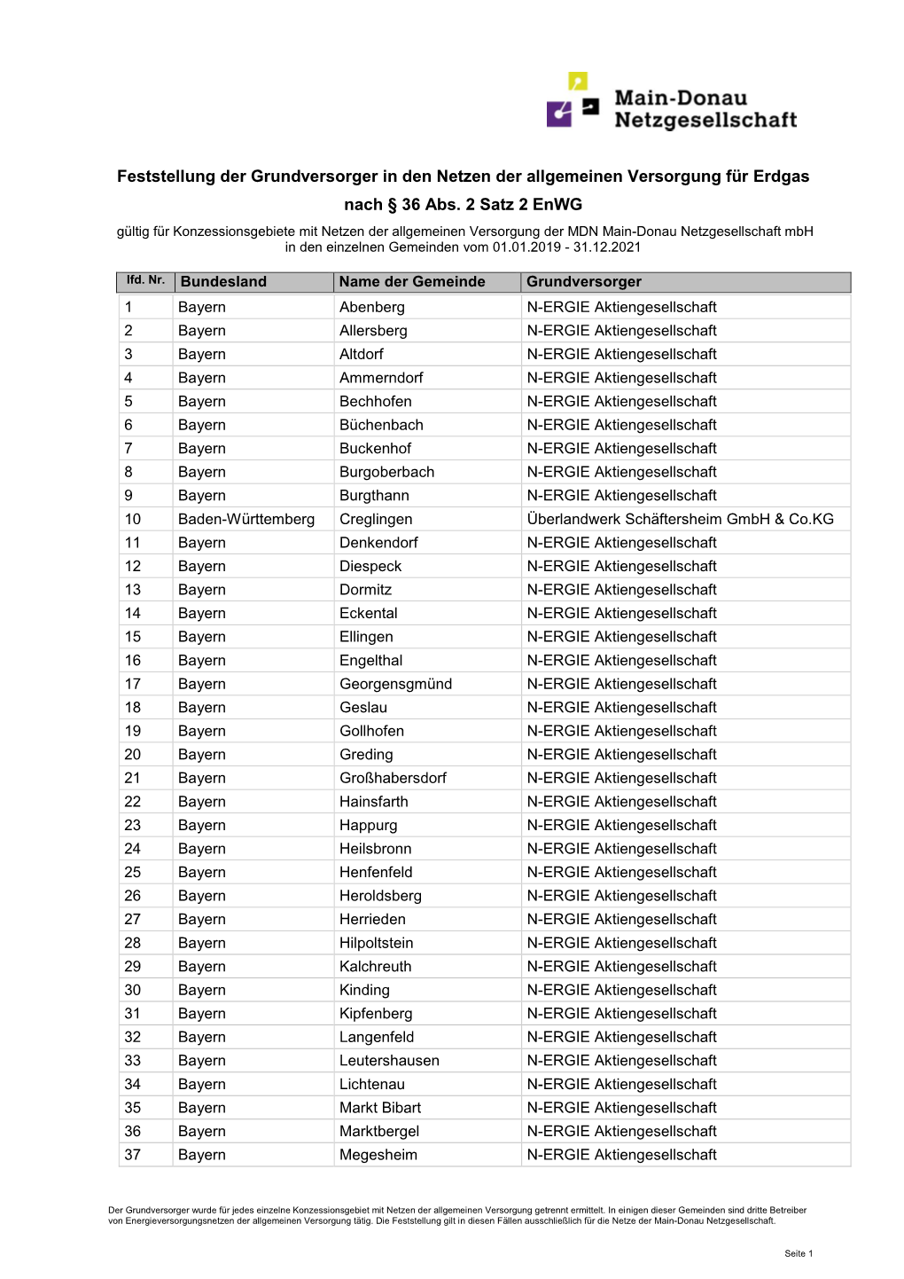 Feststellung Der Grundversorger in Den Netzen Der Allgemeinen Versorgung Für Erdgas Nach § 36 Abs