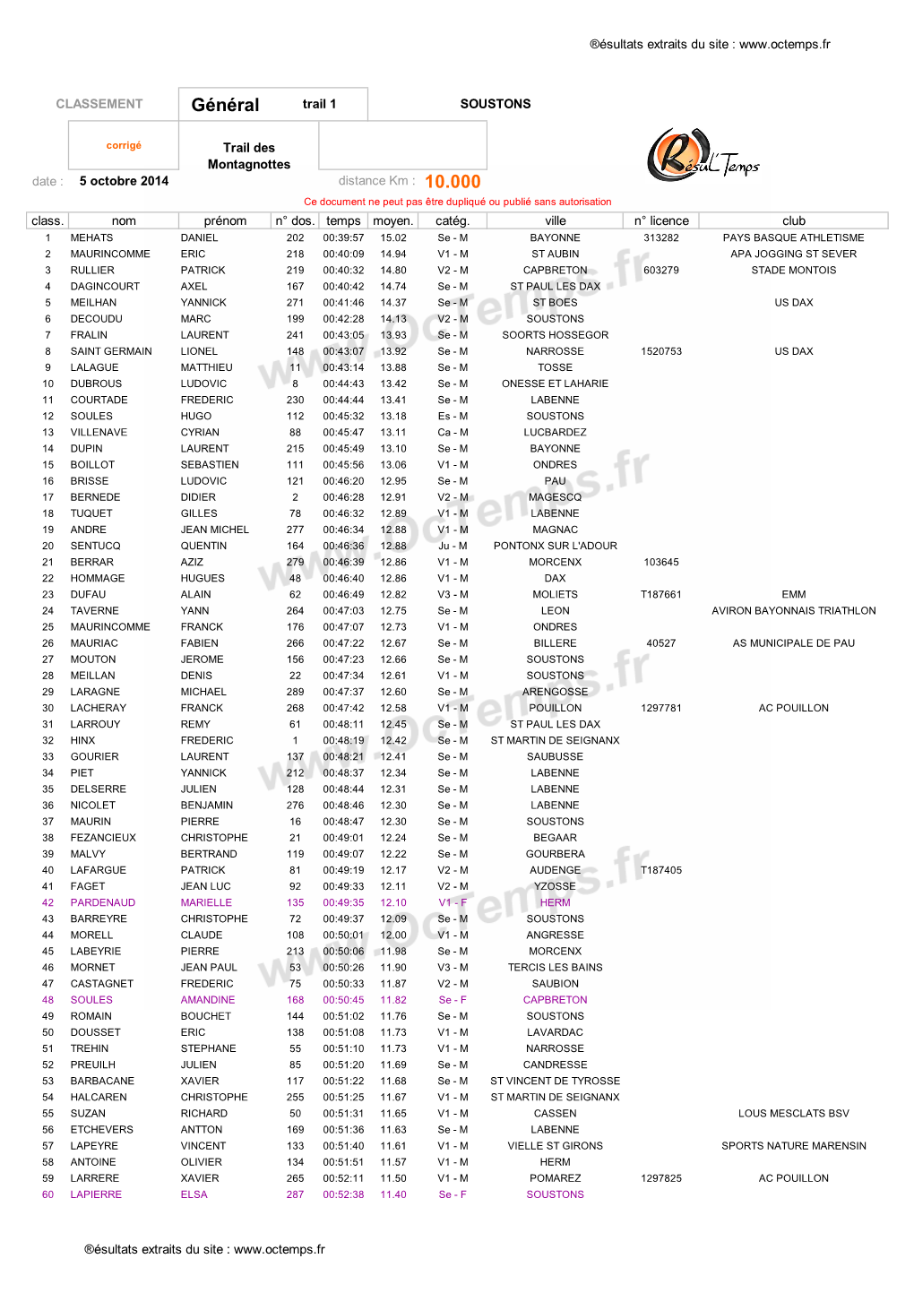 10Kmsoustons2014.Pdf