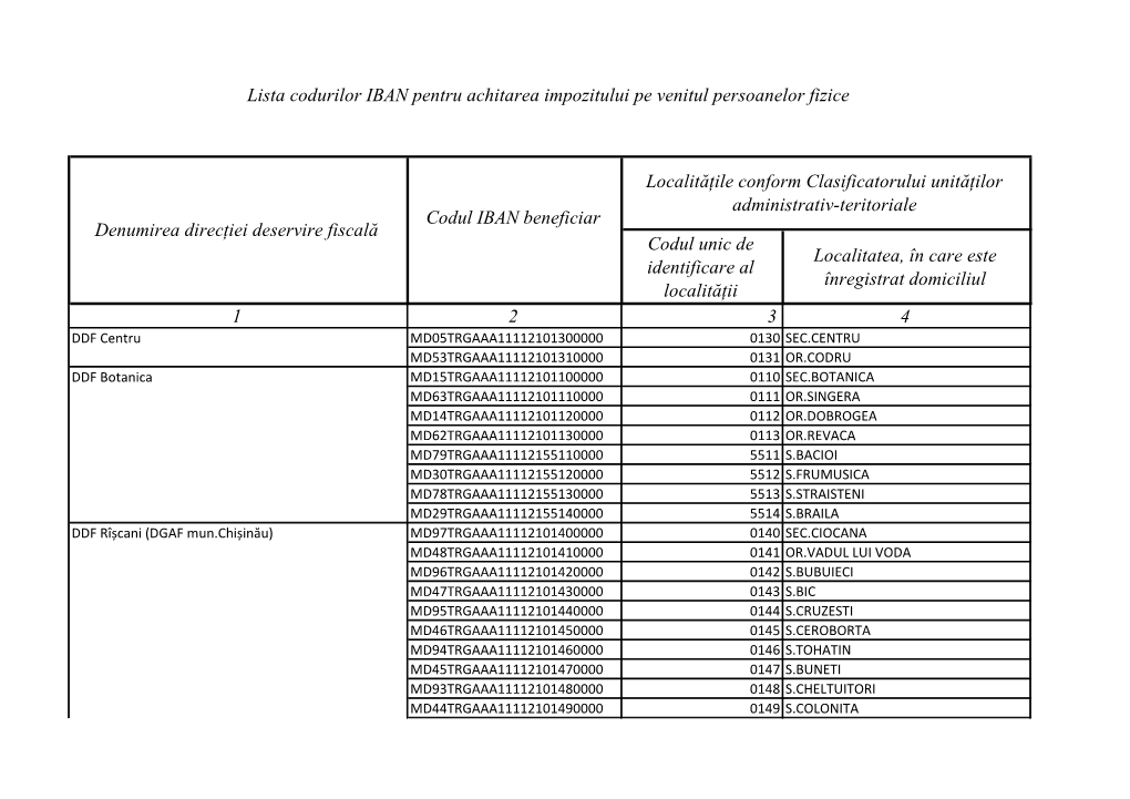 Codul IBAN Beneficiar Codul Unic De Identificare Al Localității Localitatea