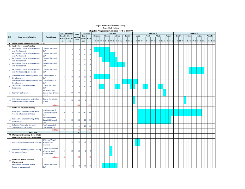 Regular Programme Calendar for FY 2073/74 Per Programme Duration Quarter I Qurater II Quarter III Total No