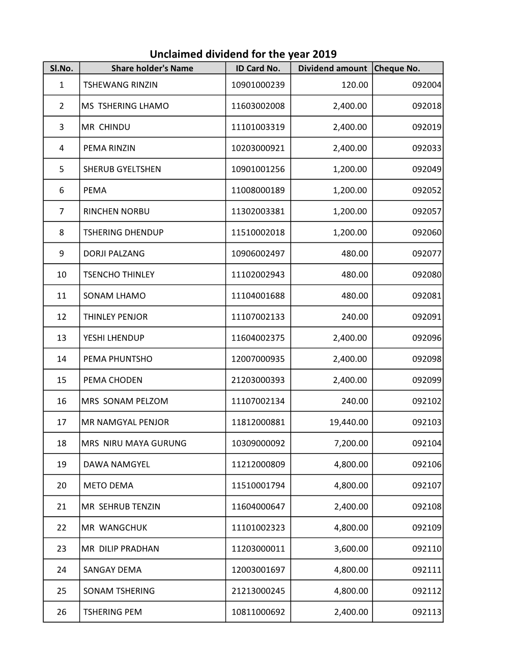 2019-Unclaimed Dividend