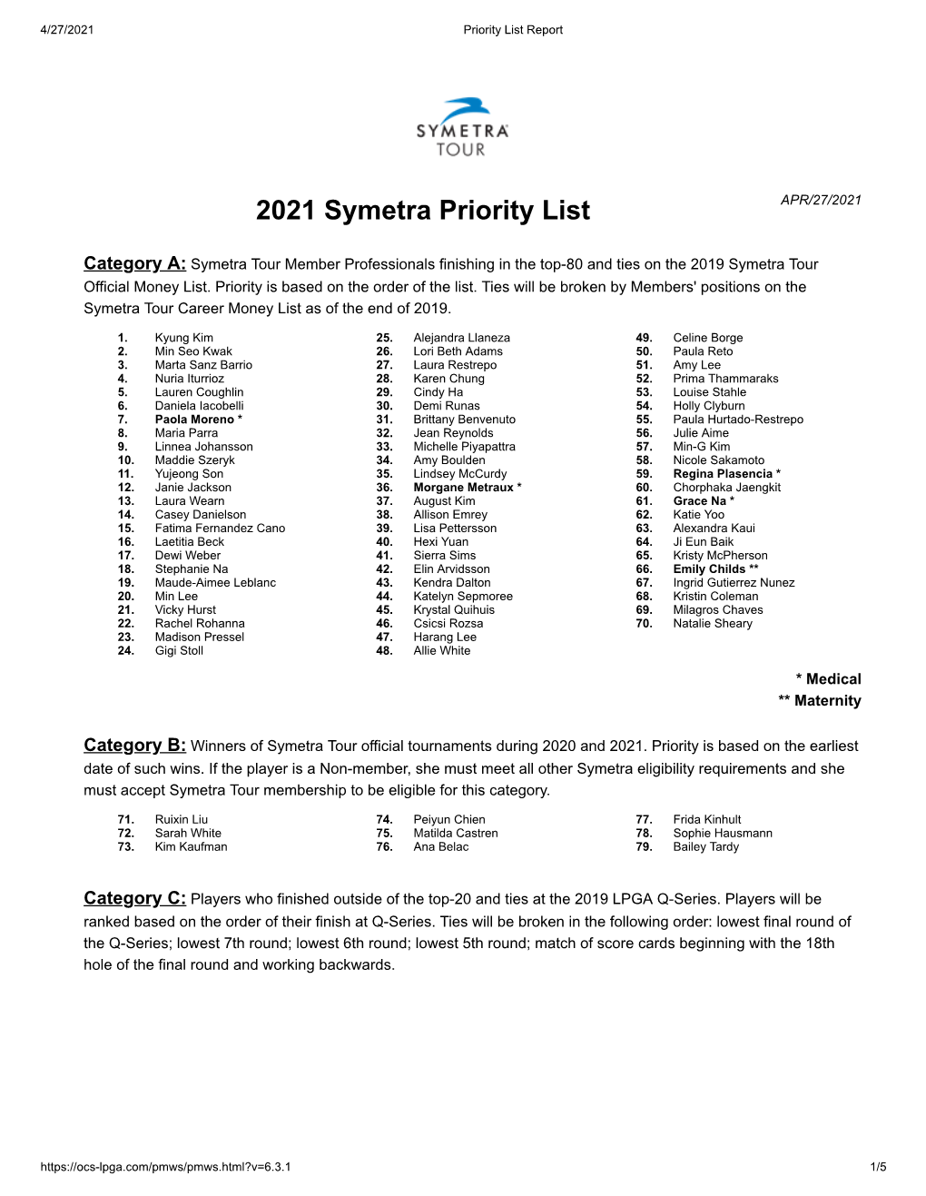 2021 Symetra Priority List APR/27/2021