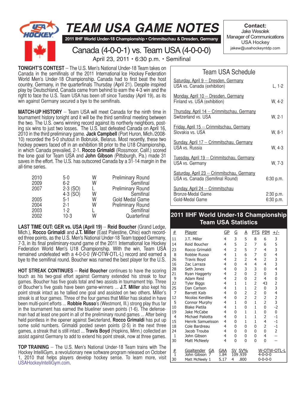 USA Hockey Canada (4-0-0-1) Vs