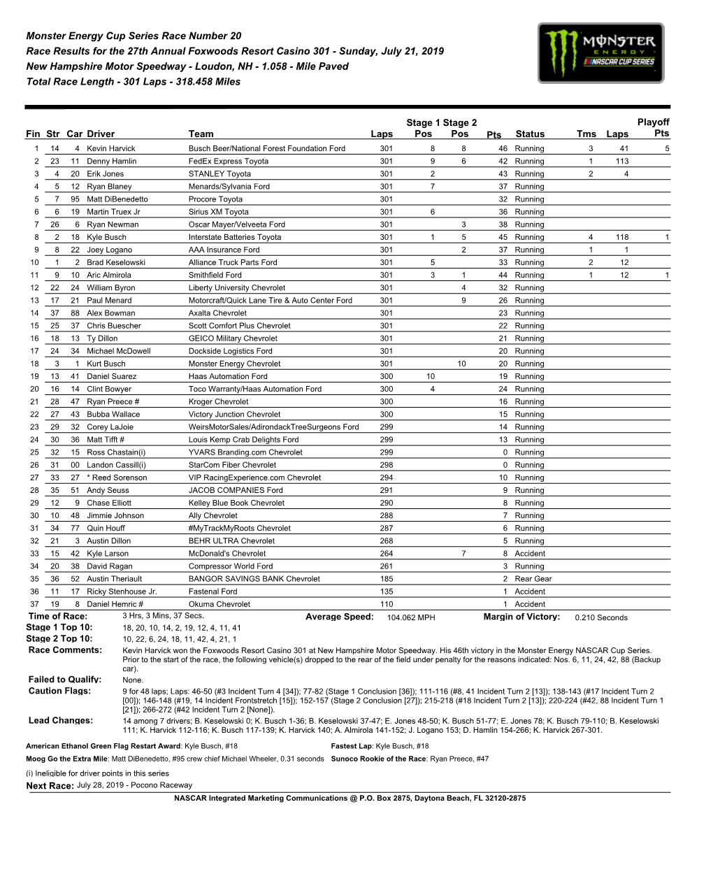 Race Results