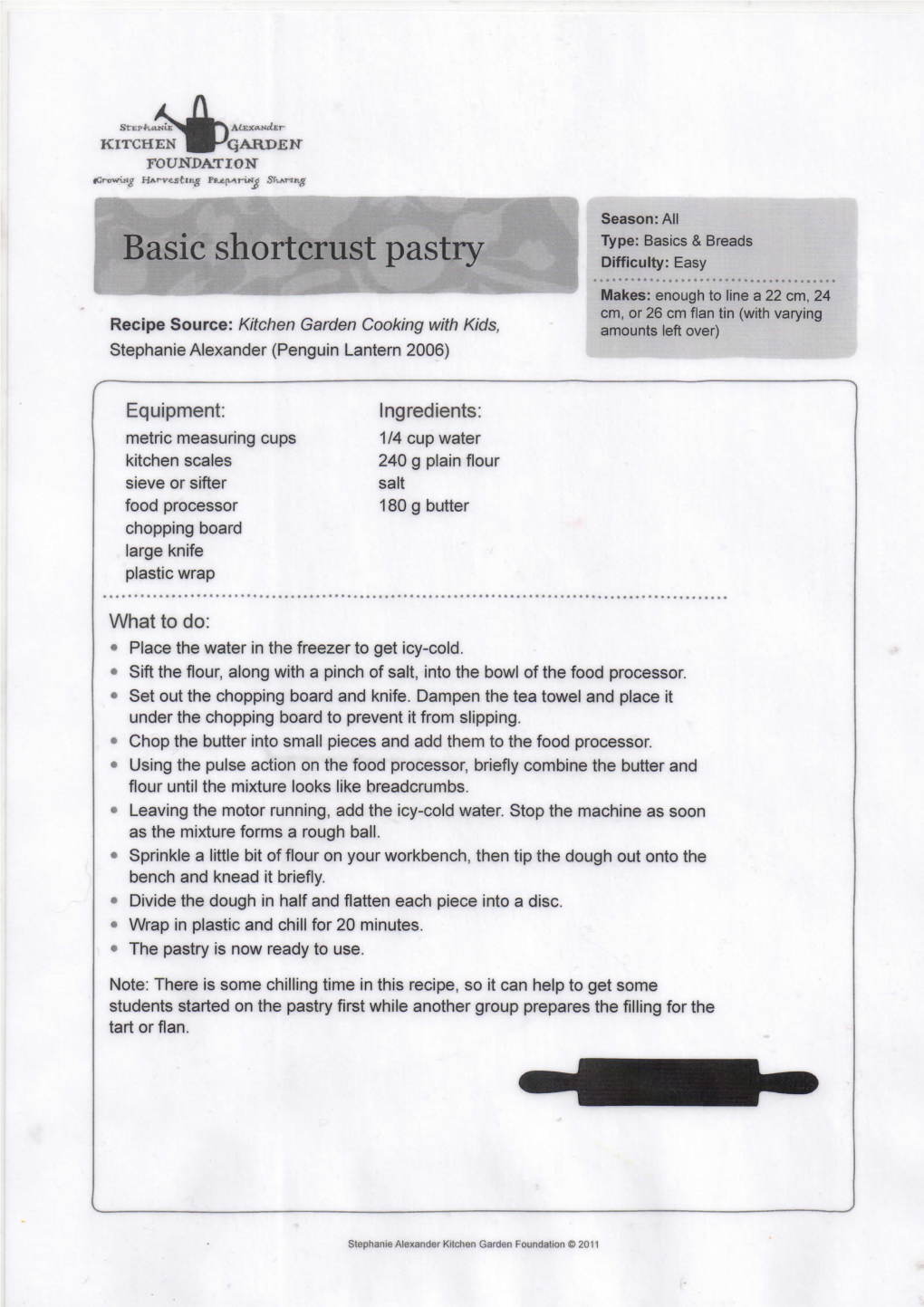 Basic Shortcrust Pastry Difficulty: Easy