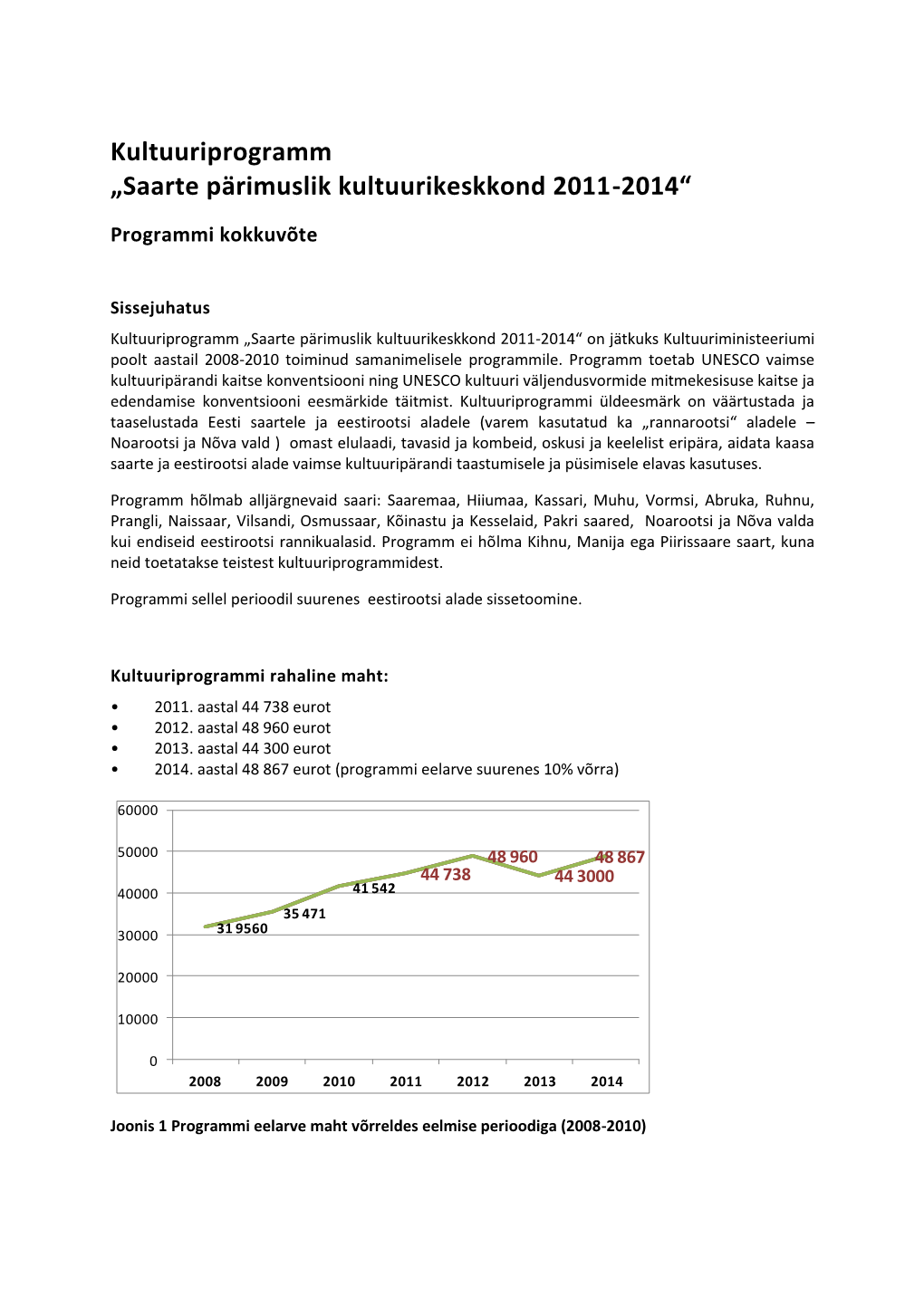 Kultuuriprogramm „Saarte Pärimuslik Kultuurikeskkond 2011-2014“