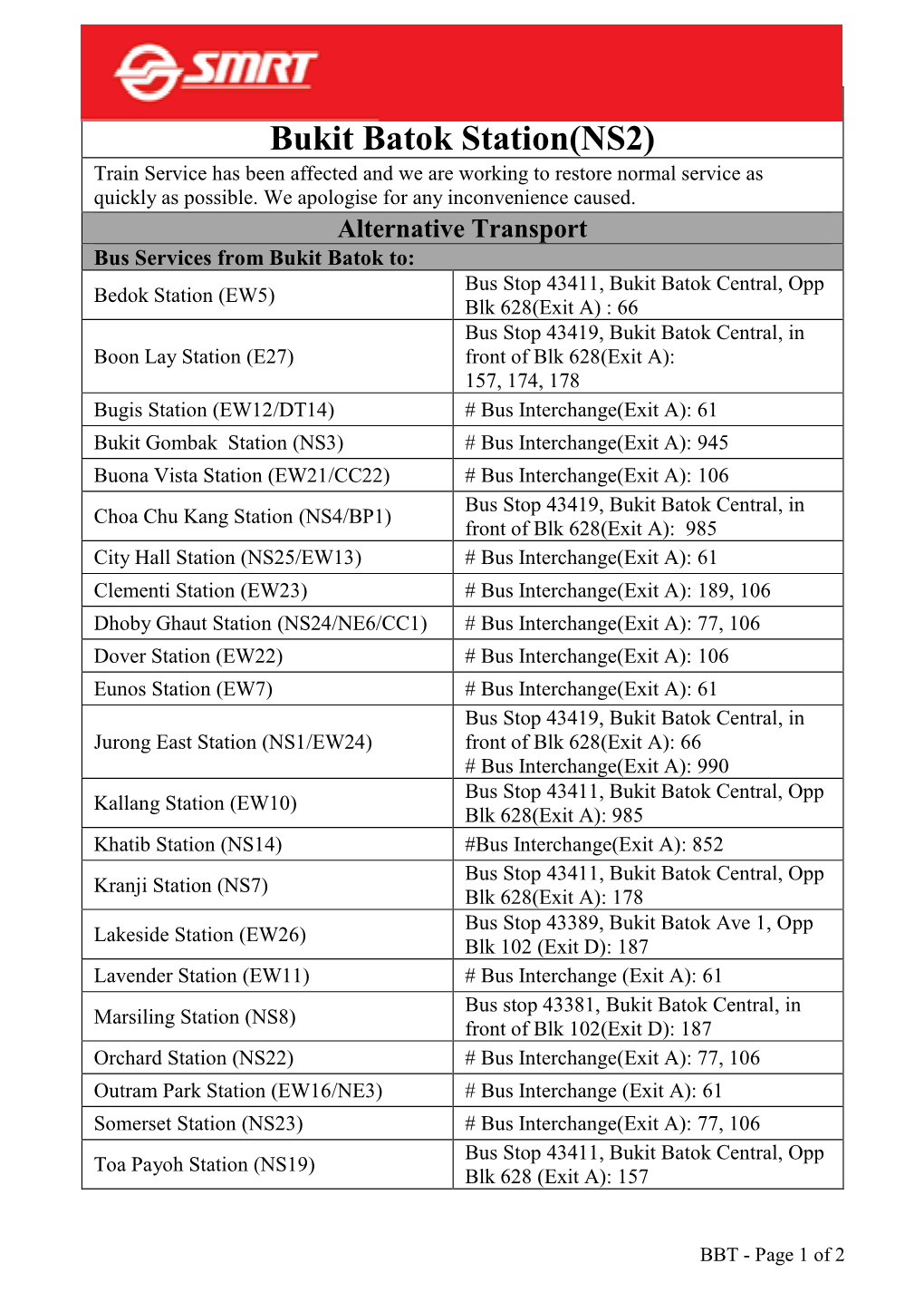 Bukit Batok Station(NS2) Train Service Has Been Affected and We Are Working to Restore Normal Service As Quickly As Possible