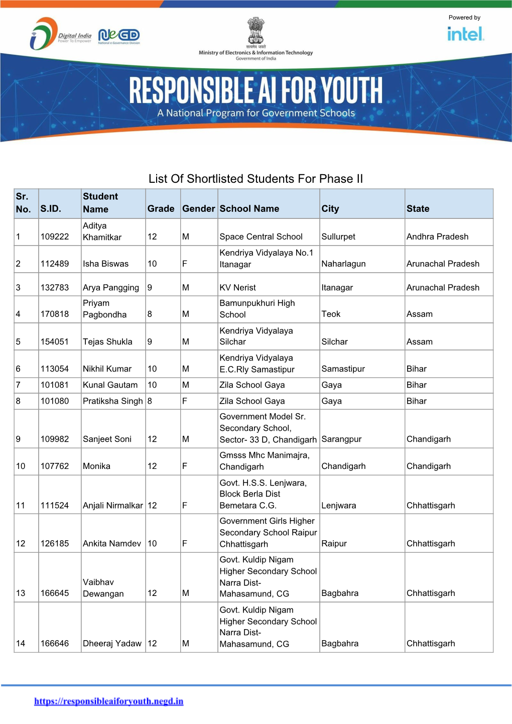 List of Shortlisted Students for Phase II Sr