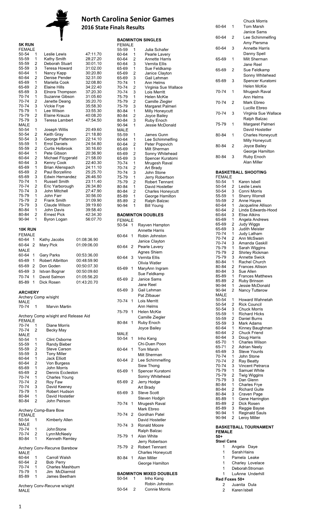 Results by Event