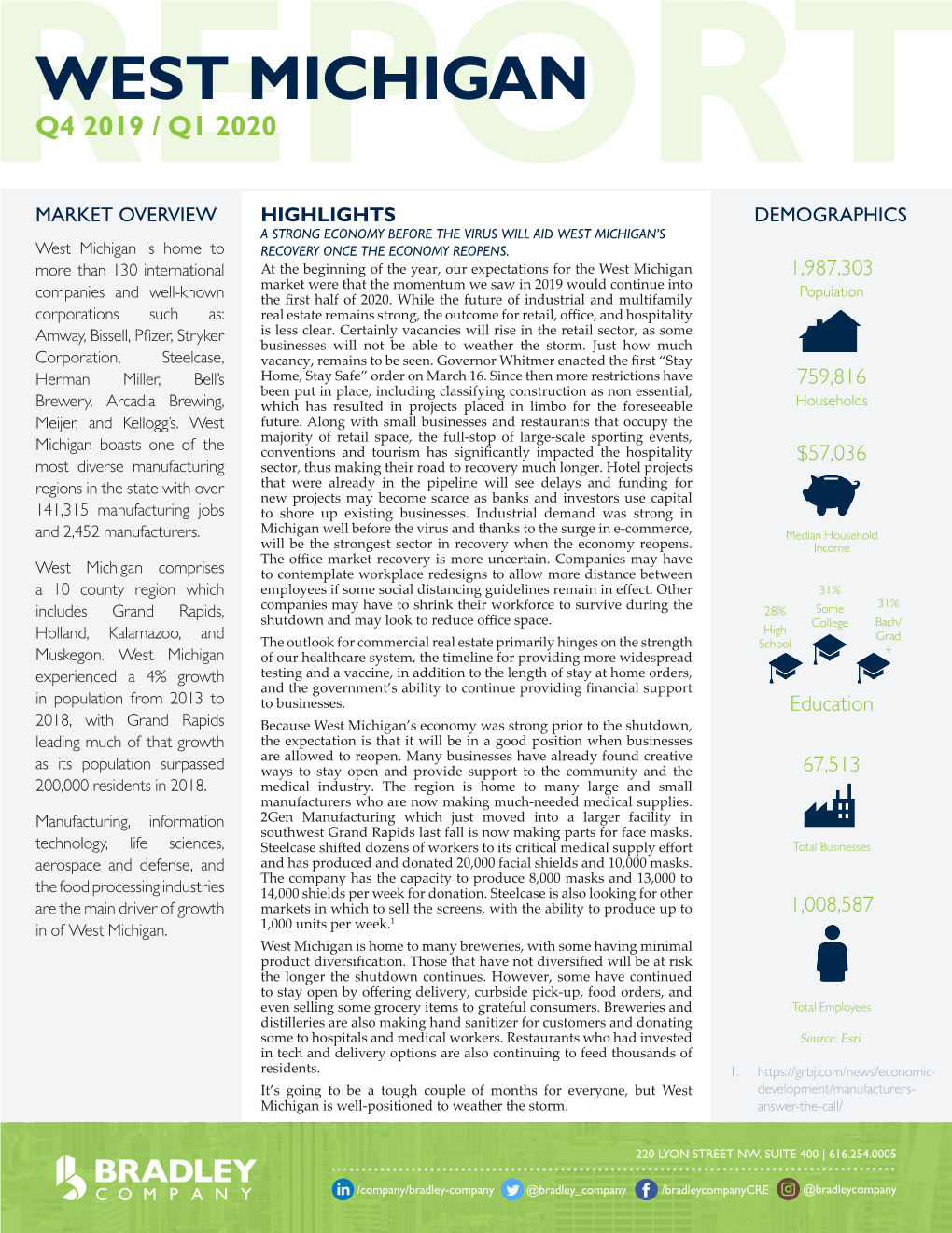 West Michigan Q4 2019 / Q1 2020