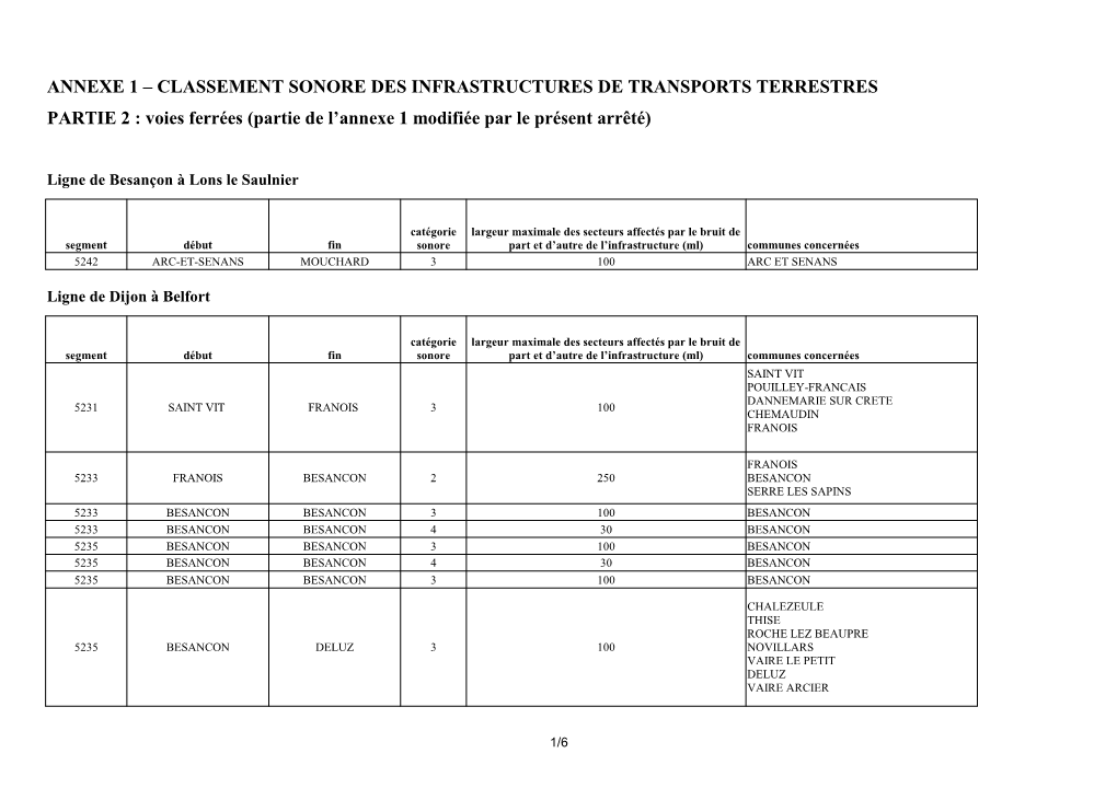 Voies Ferrées (Partie De L’Annexe 1 Modifiée Par Le Présent Arrêté)