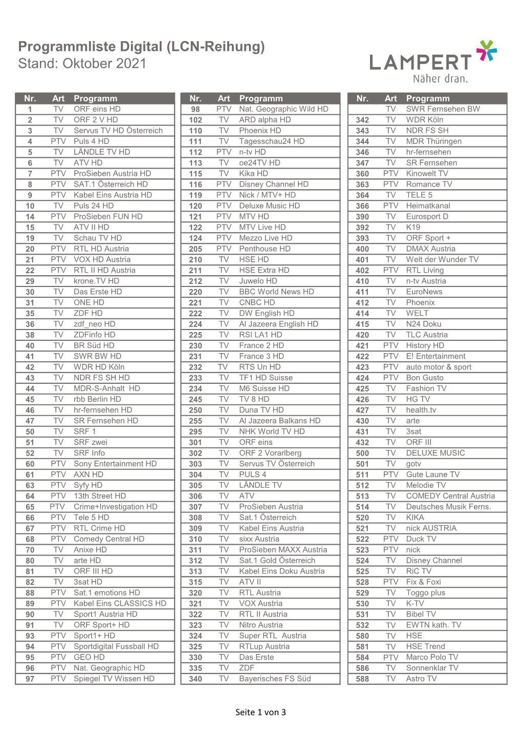 Programmliste Digital (LCN-Reihung) Stand: Oktober 2021