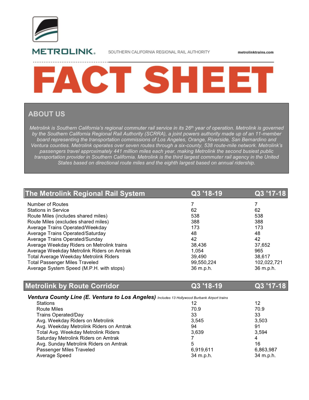 The Metrolink Regional Rail System Q3 '18-19 Q3 '17-18 Metrolink By