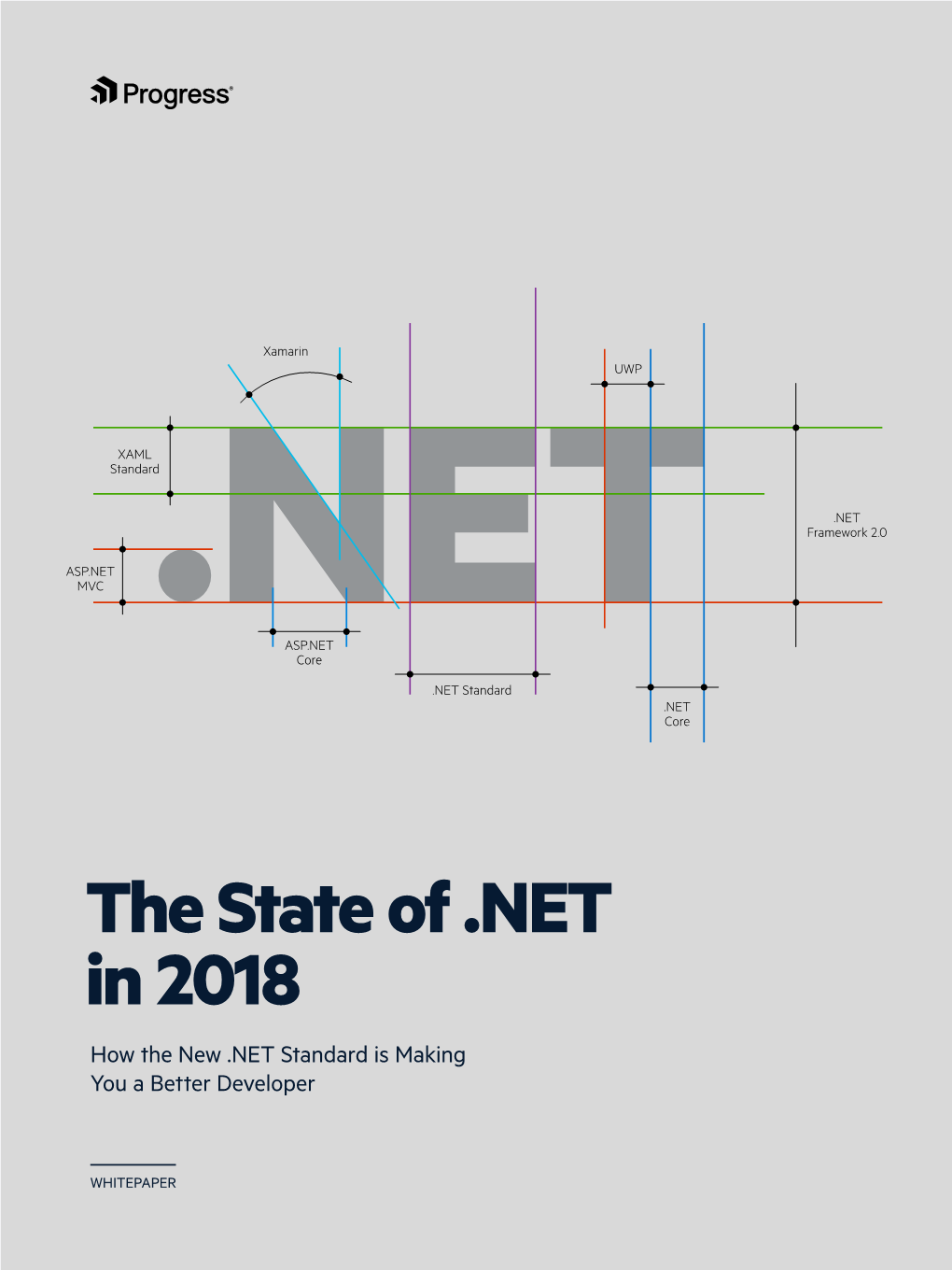 The State of .NET in 2018