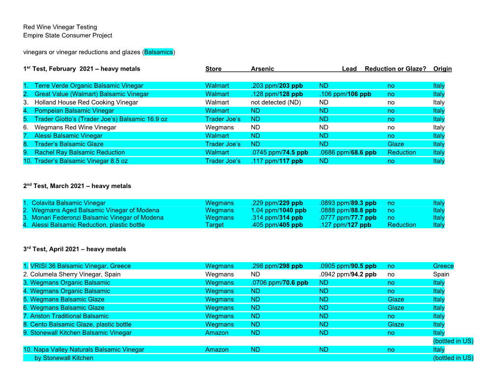 Balsamic Vinegar Walmart .203 Ppm/203 Ppb ND No Italy 2
