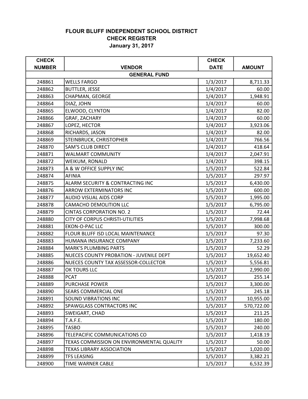 CK REG JAN 2017.Xlsx