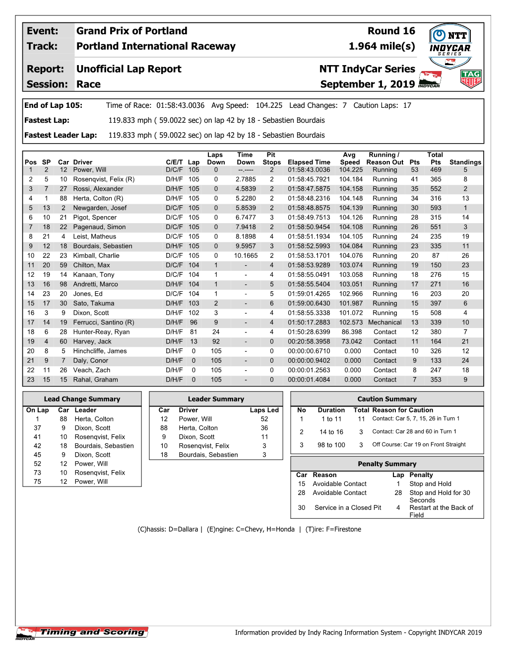 Raceway 1.964 Mile(S)