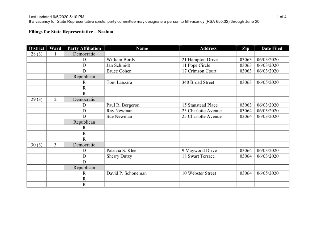 Filings for State Representative – Nashua