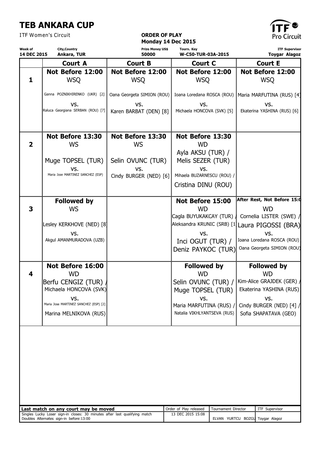 ITF Tournament Planner