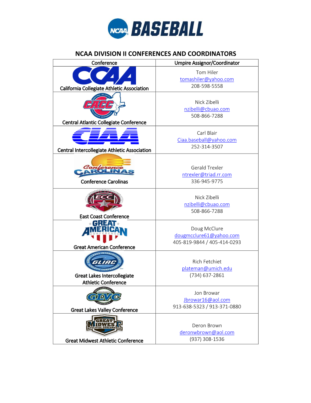 NCAA DIVISION II CONFERENCES and COORDINATORS Conference Umpire Assignor/Coordinator Tom Hiler Tomashiler@Yahoo.Com