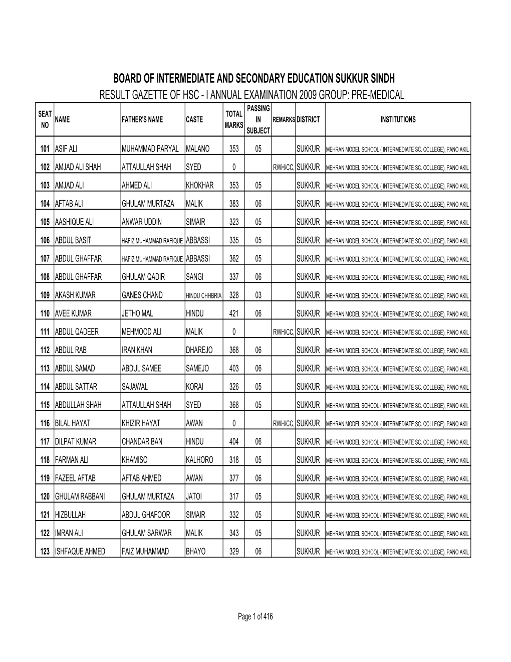 Result Gazette Hsc-I 2009 Pm