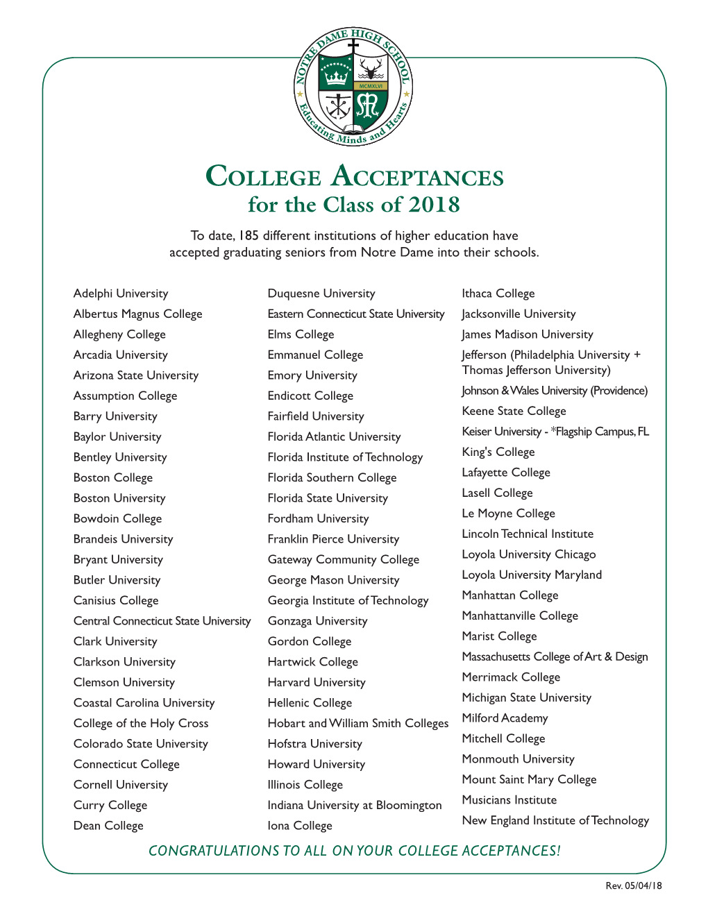 College Acceptances for the Class of 2018 to Date, 185 Different Institutions of Higher Education Have Accepted Graduating Seniors from Notre Dame Into Their Schools