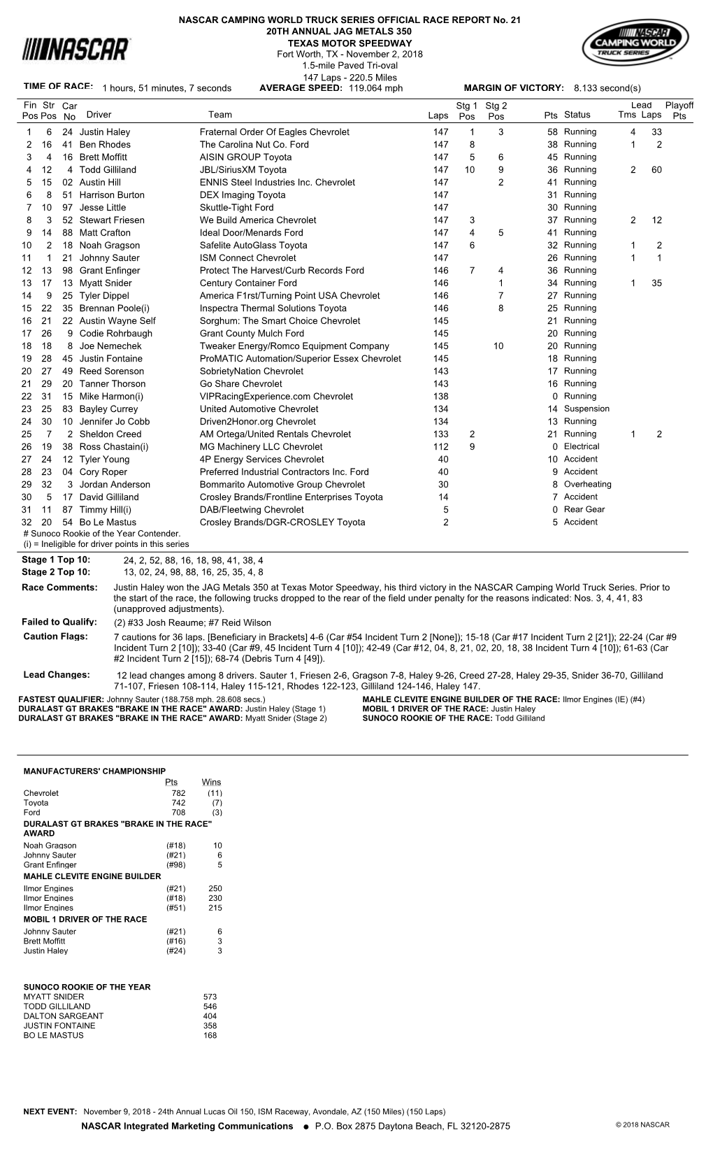 Lead Fin Pos Driver Team Laps Pts Stg 1 Pos Status Tms Laps