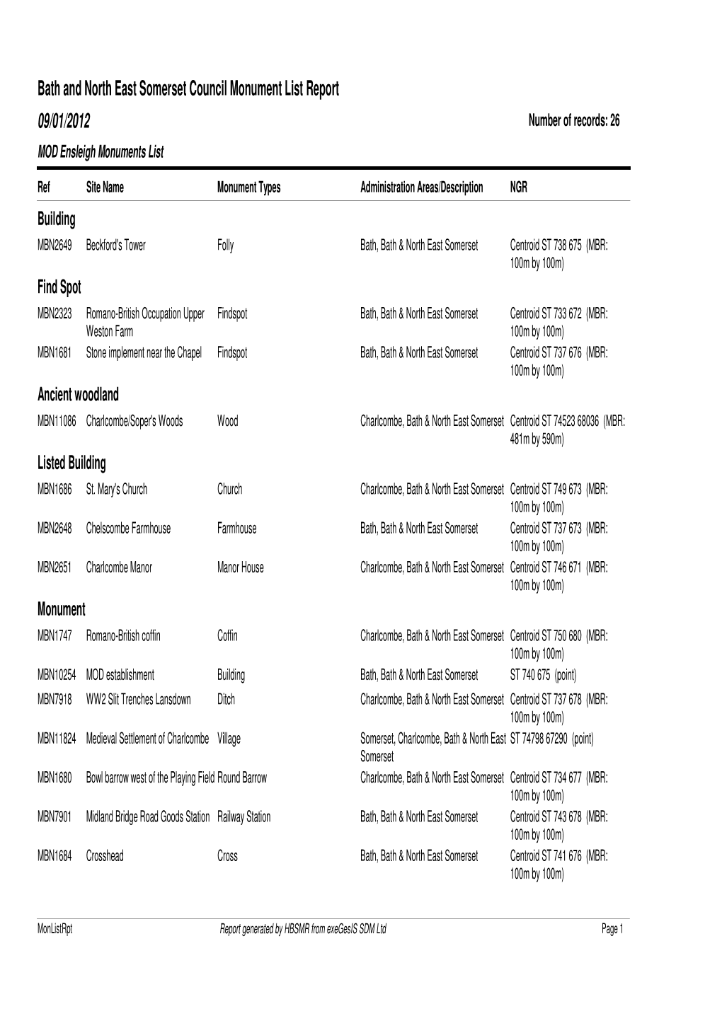 Bath and North East Somerset Council Monument List Report 09/01/2012 Number of Records: 26 MOD Ensleigh Monuments List