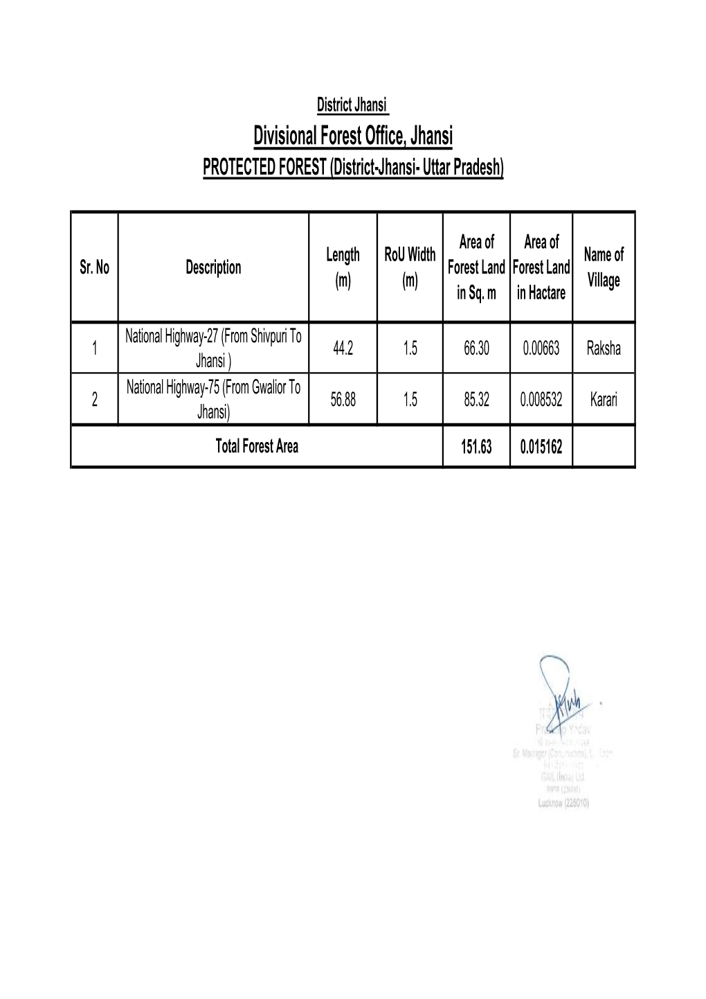 Divisional Forest Office, Jhansi PROTECTED FOREST (District-Jhansi- Uttar Pradesh)