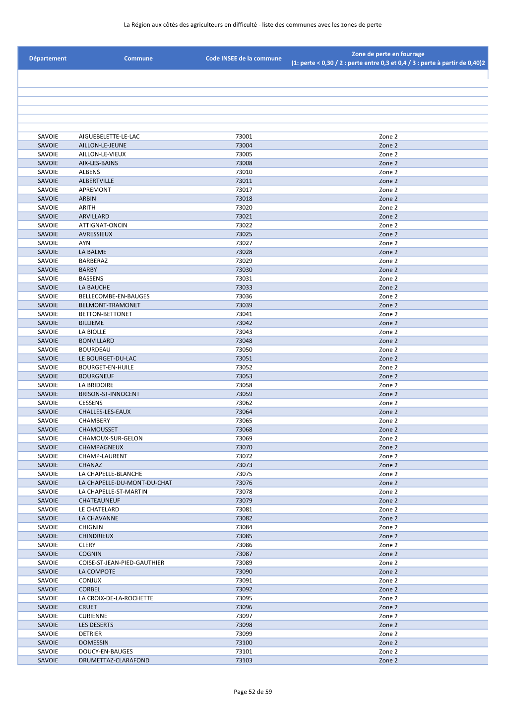 La Région Aux Côtés Des Agriculteurs En Difficulté - Liste Des Communes Avec Les Zones De Perte